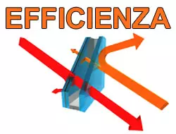 efficienza energetica